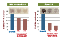 有(yǒu)機(jī)丹波赤豆 (圖4)